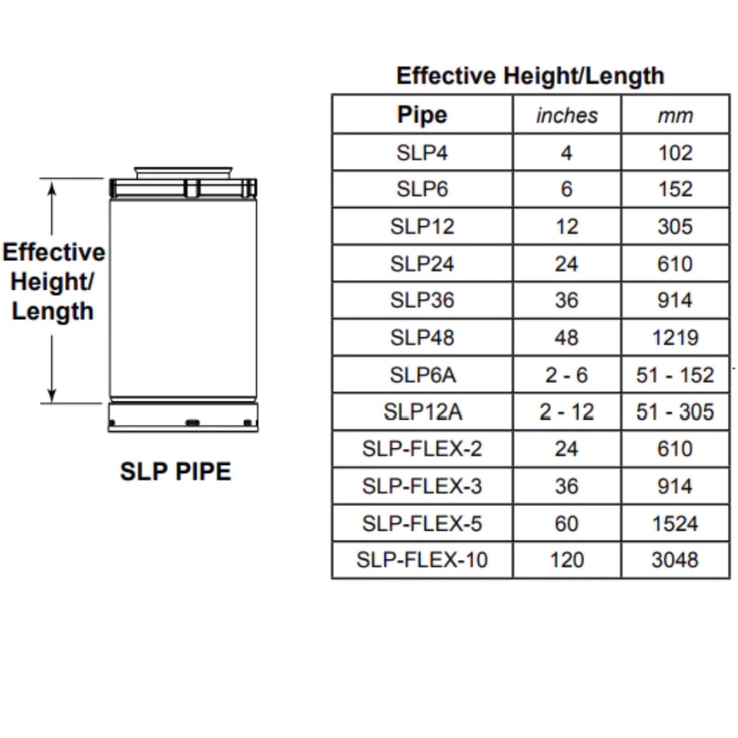 SLP Rigid Pipe - 4/6 5/8