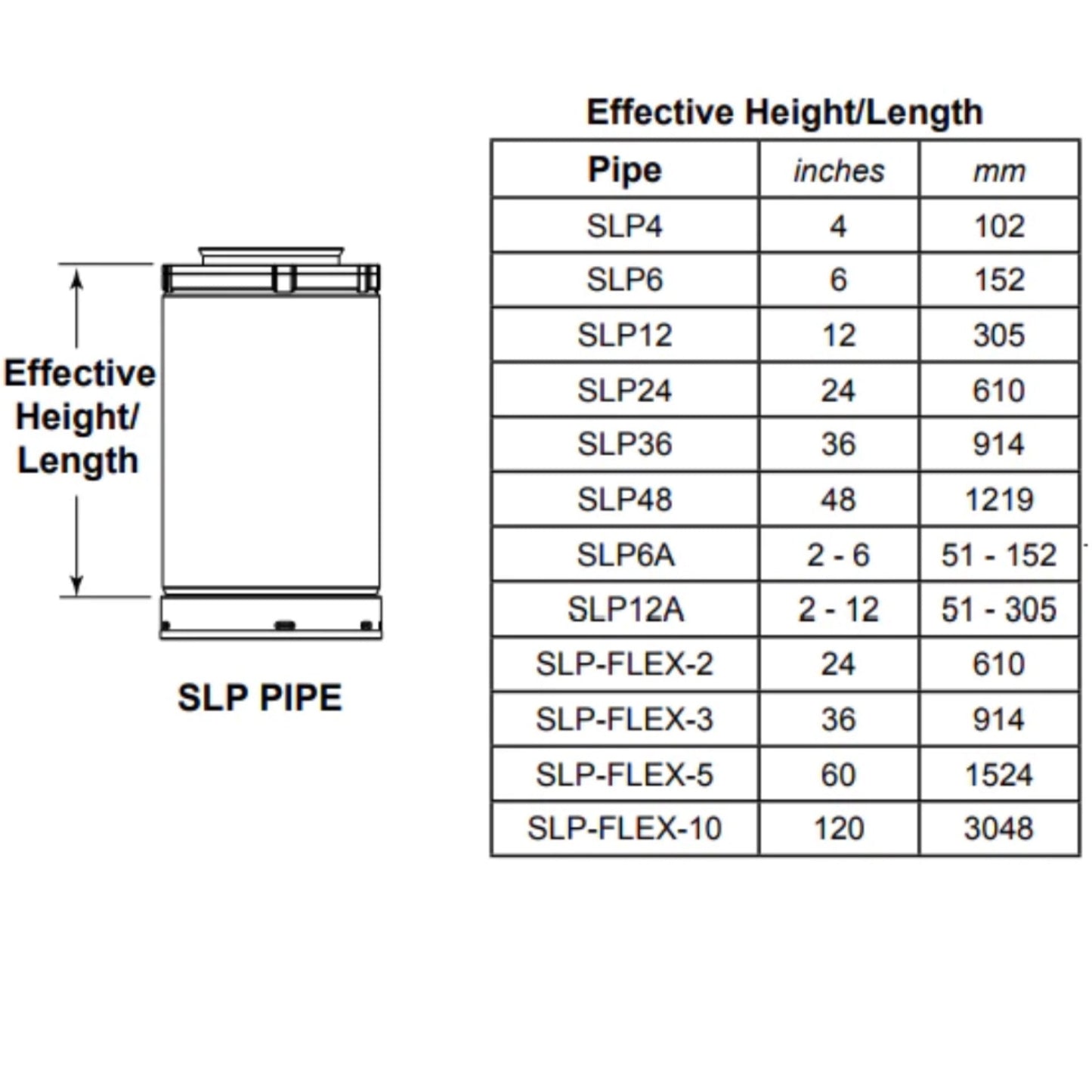 SLP Rigid Pipe - 4 x 6 5/8”